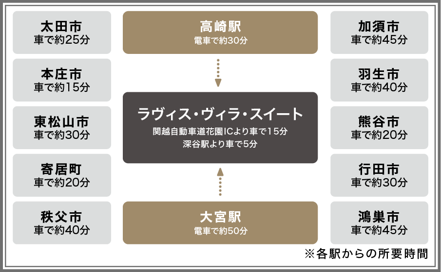 アクセスマップ